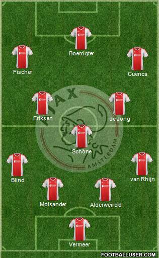 AFC Ajax Formation 2013