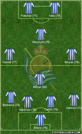 Real Sociedad C.F. B Formation 2013