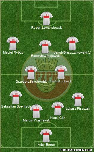 Poland Formation 2013