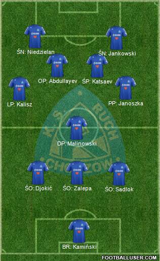 Ruch Chorzow Formation 2013