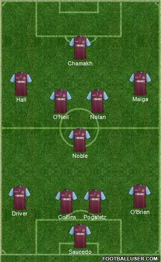 West Ham United Formation 2013