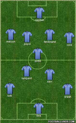 Sydney FC Formation 2013