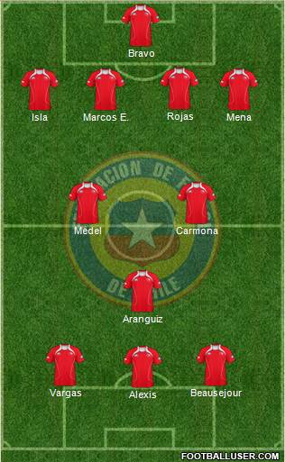 Chile Formation 2013