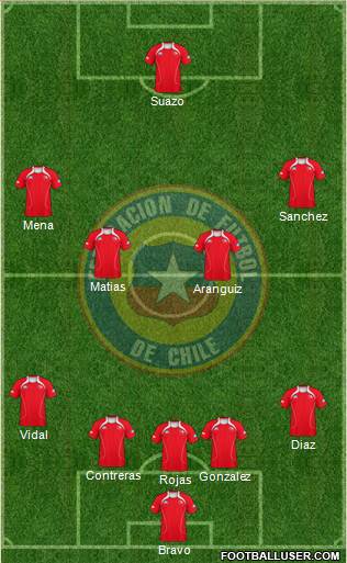 Chile Formation 2013