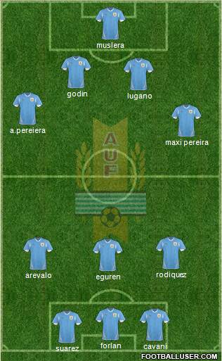 Uruguay Formation 2013