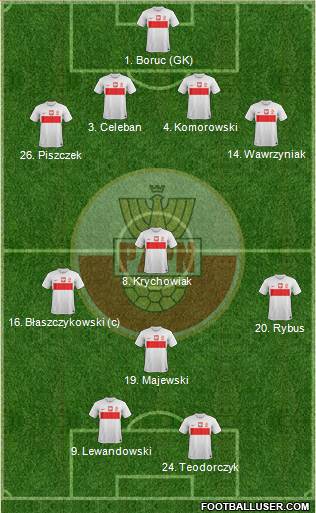 Poland Formation 2013