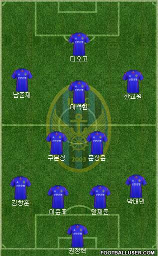 Incheon United Formation 2013