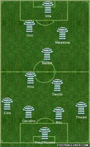 Celtic Formation 2013