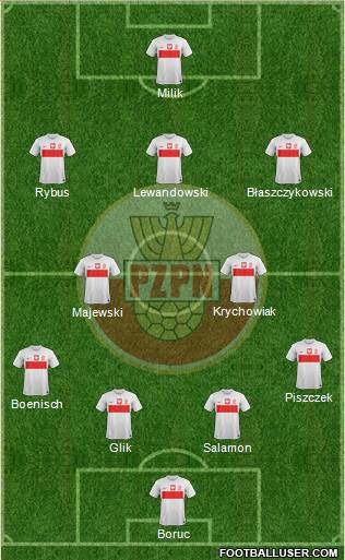 Poland Formation 2013