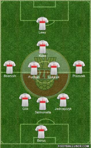 Poland Formation 2013