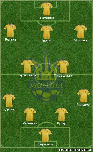 Ukraine Formation 2013