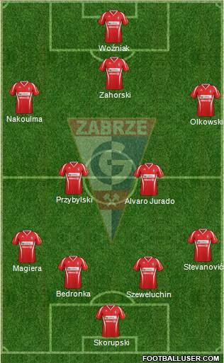 Gornik Zabrze Formation 2013