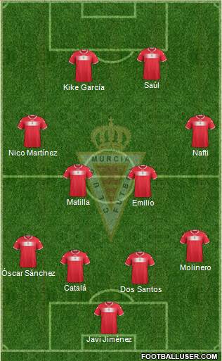 Real Murcia C.F., S.A.D. Formation 2013