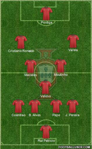 Portugal Formation 2013