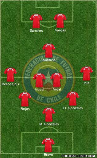 Chile Formation 2013