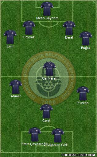 Istanbul Büyüksehir Belediye Spor Formation 2013