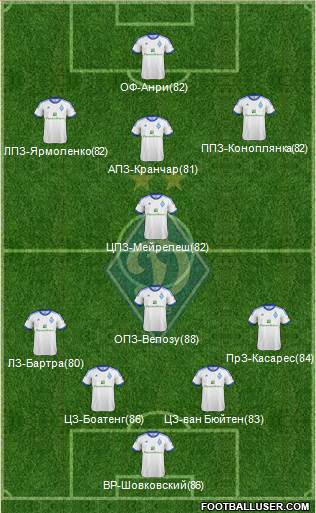 Dinamo Kiev Formation 2013