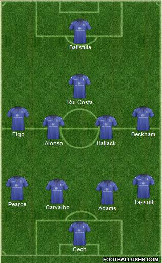 Birmingham City Formation 2013