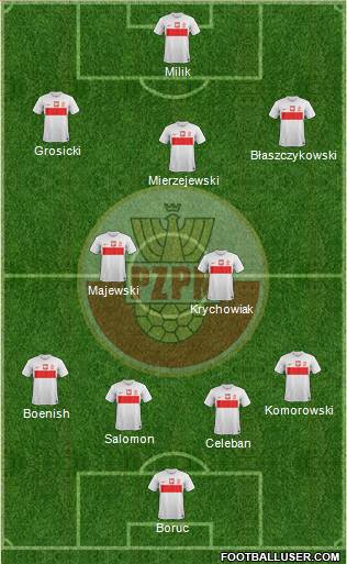 Poland Formation 2013