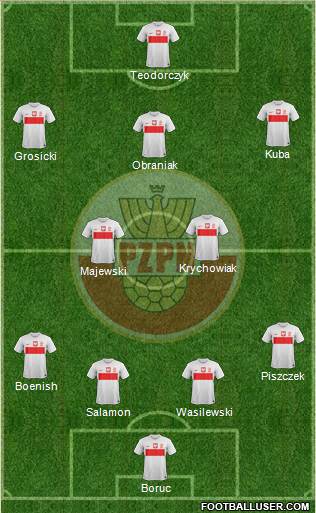 Poland Formation 2013