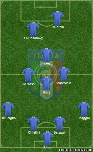 Italy Formation 2013