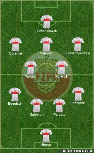 Poland Formation 2013