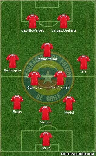 Chile Formation 2013