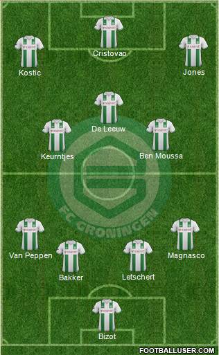 FC Groningen Formation 2013