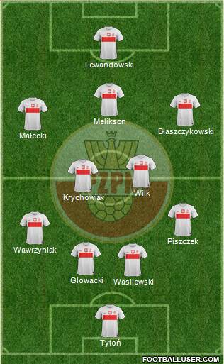 Poland Formation 2013