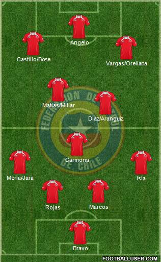 Chile Formation 2013