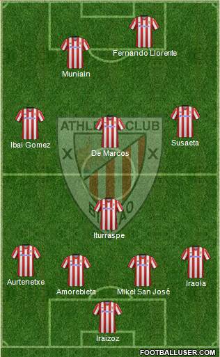 Bilbao Athletic Formation 2013