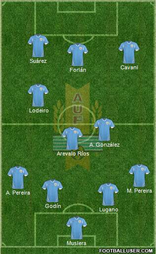 Uruguay Formation 2013