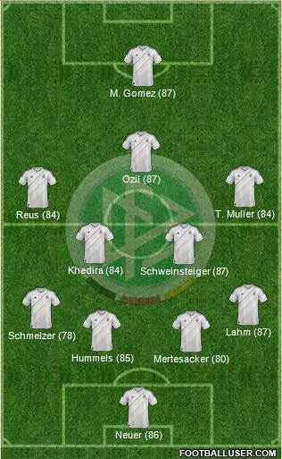 Germany Formation 2013