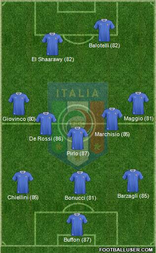 Italy Formation 2013