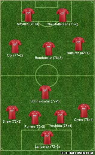 Southampton Formation 2013