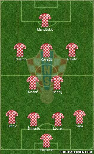 Croatia Formation 2013