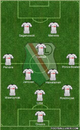 Legia Warszawa Formation 2013