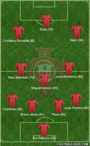 Portugal Formation 2013