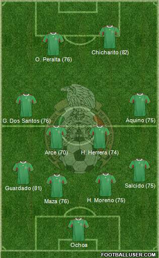 Mexico Formation 2013