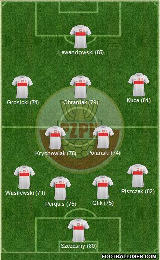 Poland Formation 2013