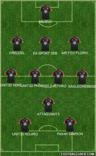 D.C. United Formation 2013