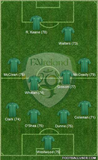 Ireland Formation 2013