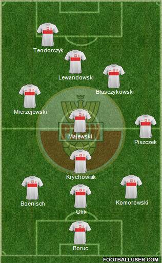 Poland Formation 2013