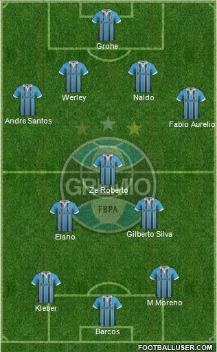 Grêmio FBPA Formation 2013