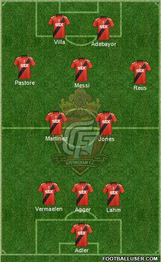 Gyeongnam FC Formation 2013