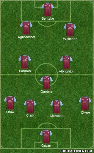 Aston Villa Formation 2013