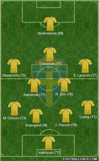 Sweden Formation 2013