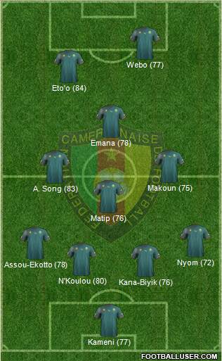 Cameroon Formation 2013