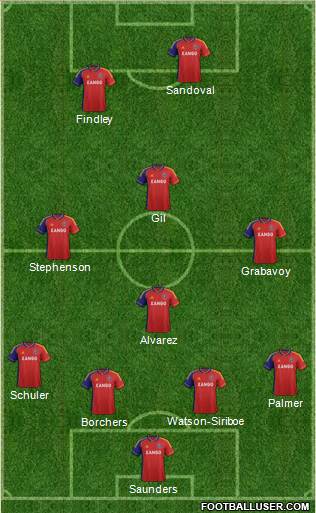 Real Salt Lake Formation 2013