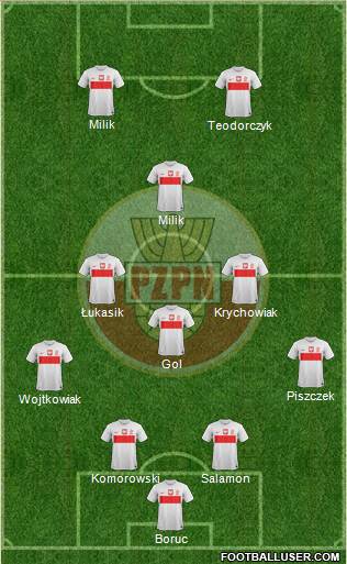 Poland Formation 2013